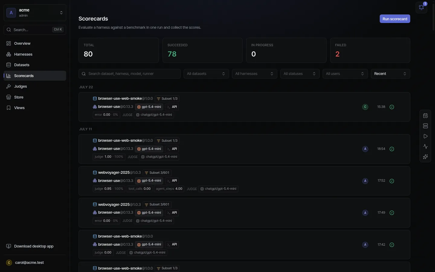 Everdict scorecards — dataset × harness runs with judge scores, models, and pass rates